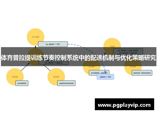 体育普拉提训练节奏控制系统中的配速机制与优化策略研究