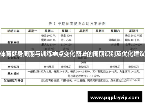 体育健身周期与训练痛点变化图谱的周期识别及优化建议